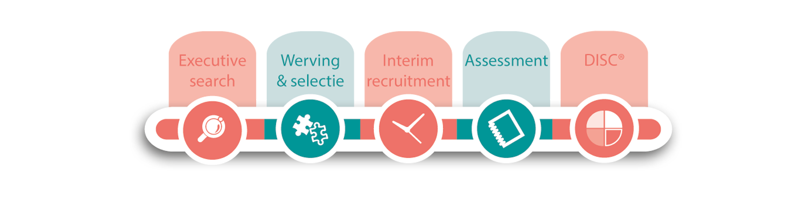 Frisse blik op dienstverlening